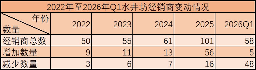 从“慢进”到求生一纸问询函暴露水井坊哪些问题